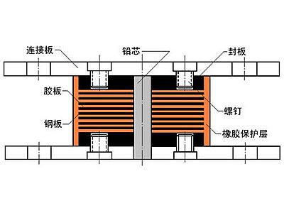 龙湾区抗震支座施工-普通板式橡胶支座厂家